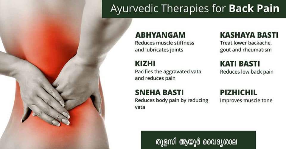 Thulasi Ayur Vaidhyasala Kuzhiyamparamba